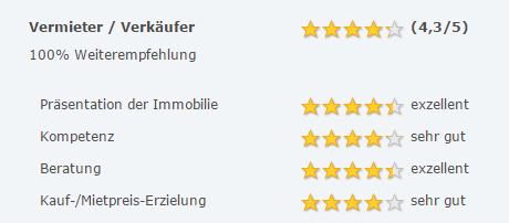 Bewertungen